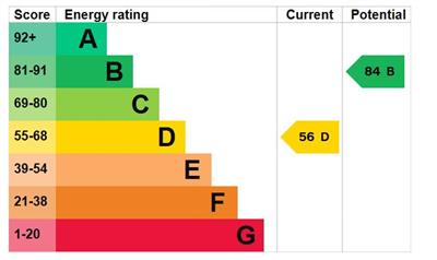 EPC Graph - 2 Cromwell Street.JPG